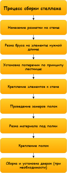 Схема установки балконных стоек
