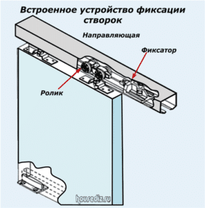 Встроенный замок створки
