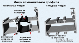 Виды алюминиевых профилей
