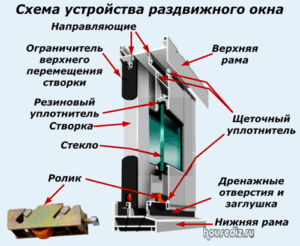 Раскладка для раздвижных окон

