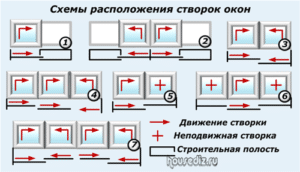 Устройства для створчатых окон
