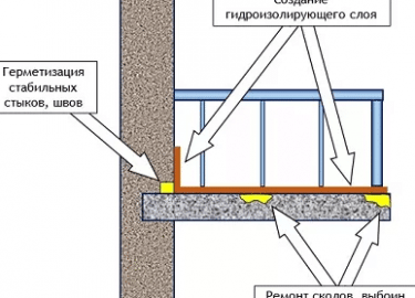Пошаговая инструкция по подготовке основания и монтажу гидроизоляции на балконе или лоджии своими руками. Варианты и особенности материалов.
