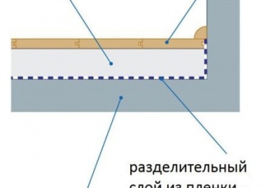 Реконструкция открытого балкона в жилое помещение предусматривает поочередное выполнение ряда работ. Среди них стяжка пола на балконе играет немало...