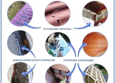Как правильно проводить ремонт крыши балкона на последнем этаже. Пример проведения ремонтных работ. Решение всех видов проблем и полезные советы от...
