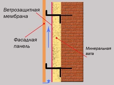 Утепление-лоджия
