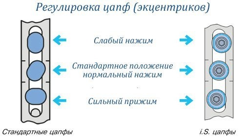 Регулировка балконной двери
