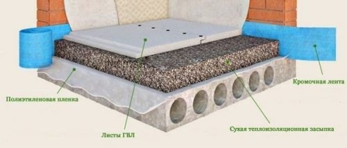 Схема сухой стяжки на балконе
