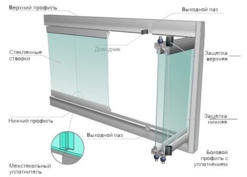 Безрамное остекление
