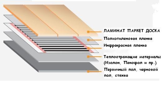 teplyiy-pol-na-balkone-svoimi-rukami-4