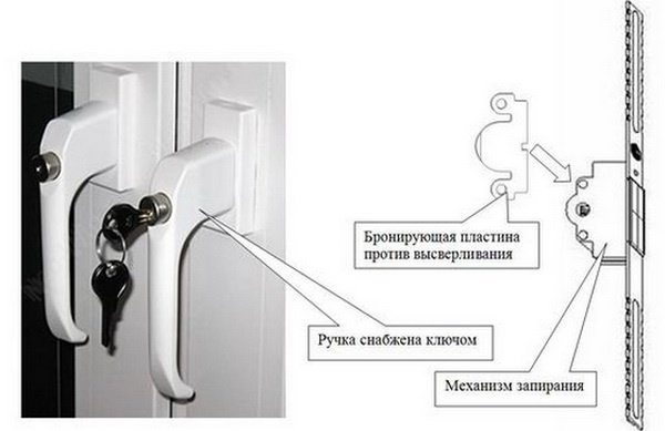 Как заменить ручку на пластиковой двери патио?
