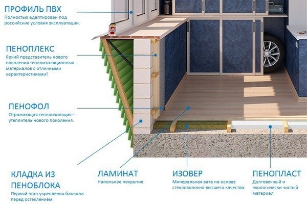 kak-svoimi-rukami-uteplit-balkon-9
