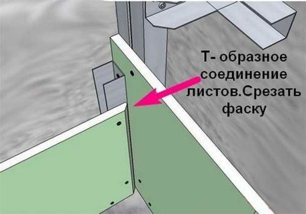 внутренний угол гипсокартона
