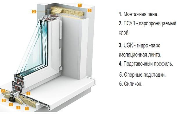 Схема установки и утепления балкона