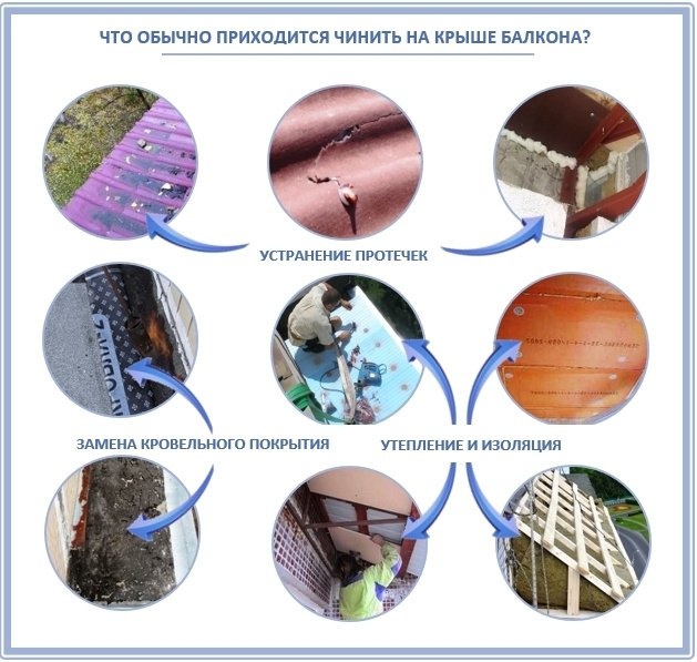 Когда необходимо ремонтировать крышу балкона?
