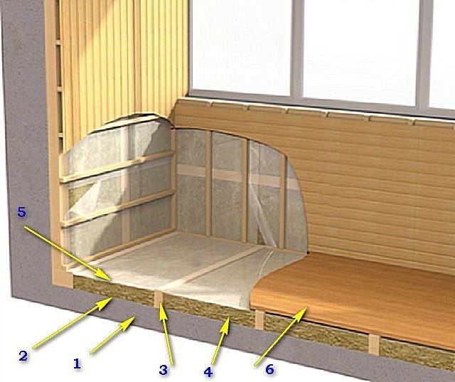 Утепление пола балкона или лоджии своими руками - пошаговая инструкция с фото и описанием
