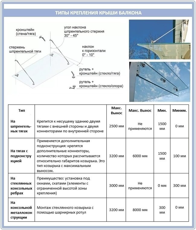 Как закрепить стеклянную крышу на балконе?