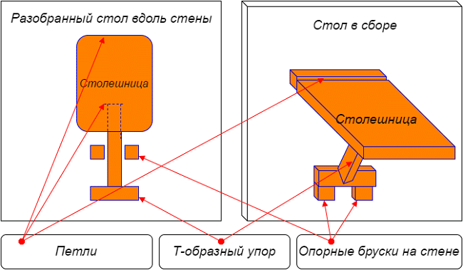 схема складного стола с подставкой для ног
