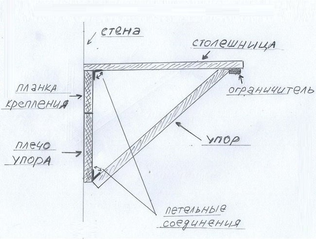 схема для складного стола на балконе
