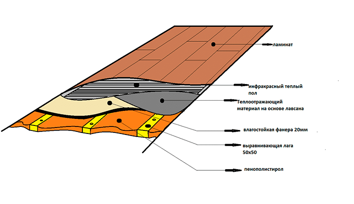 diagram-uteplenija-polo-balkona1
