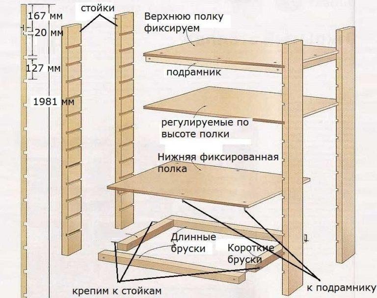 Схема сборки книжного шкафа