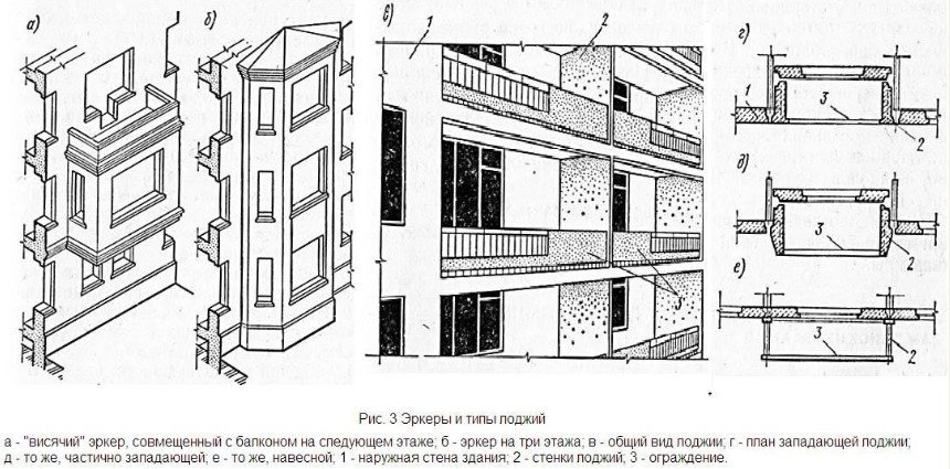 изображение формы эркера

